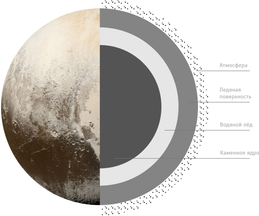 Плутон - не настоящая планета Солнечной системы